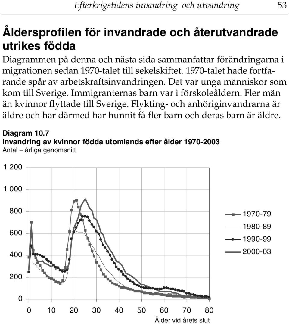 Det var unga människor som kom till Sverige. Immigranternas barn var i förskoleåldern. Fler män än kvinnor flyttade till Sverige.