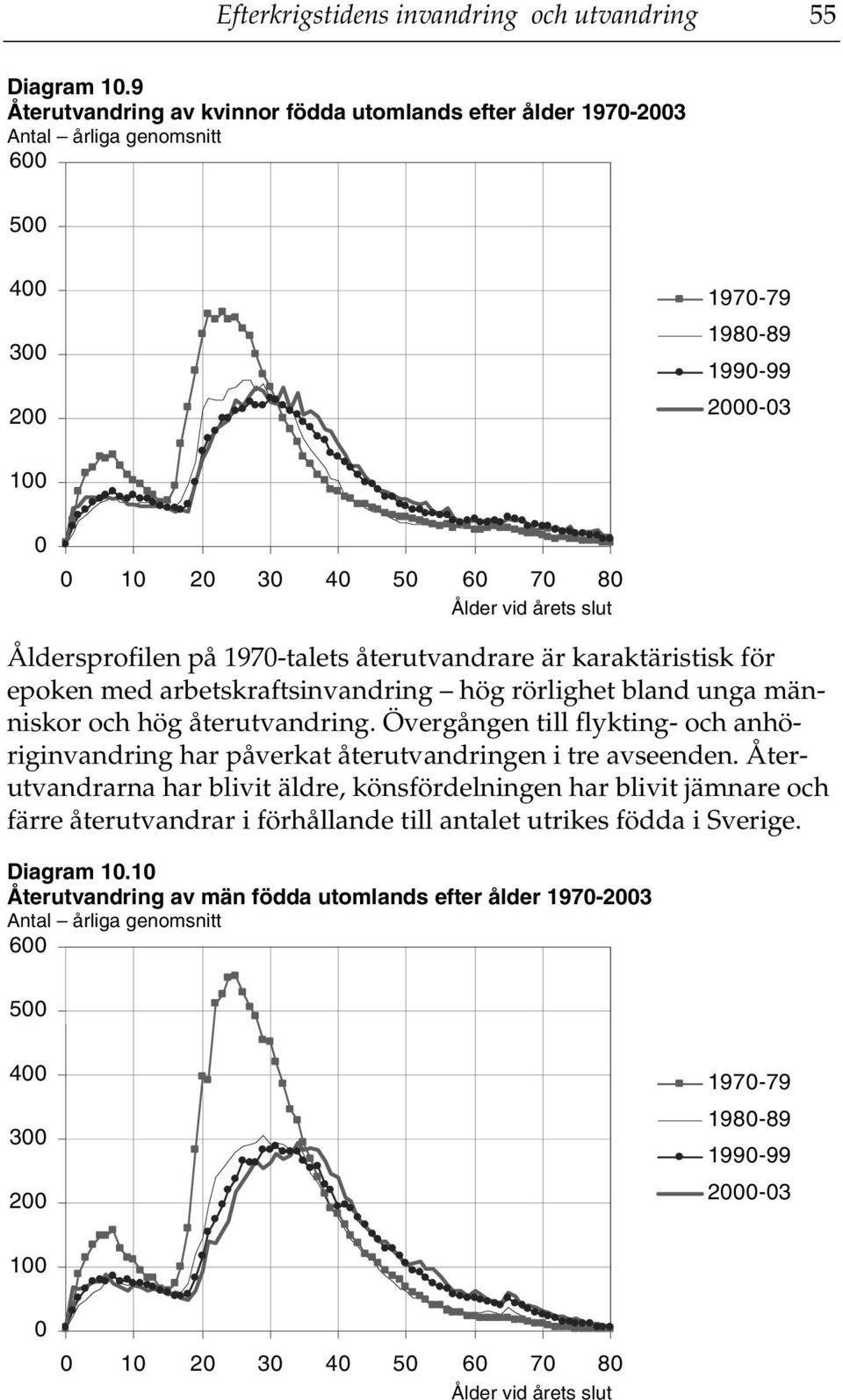 karaktäristisk för epoken med arbetskraftsinvandring hög rörlighet bland unga människor och hög återutvandring.