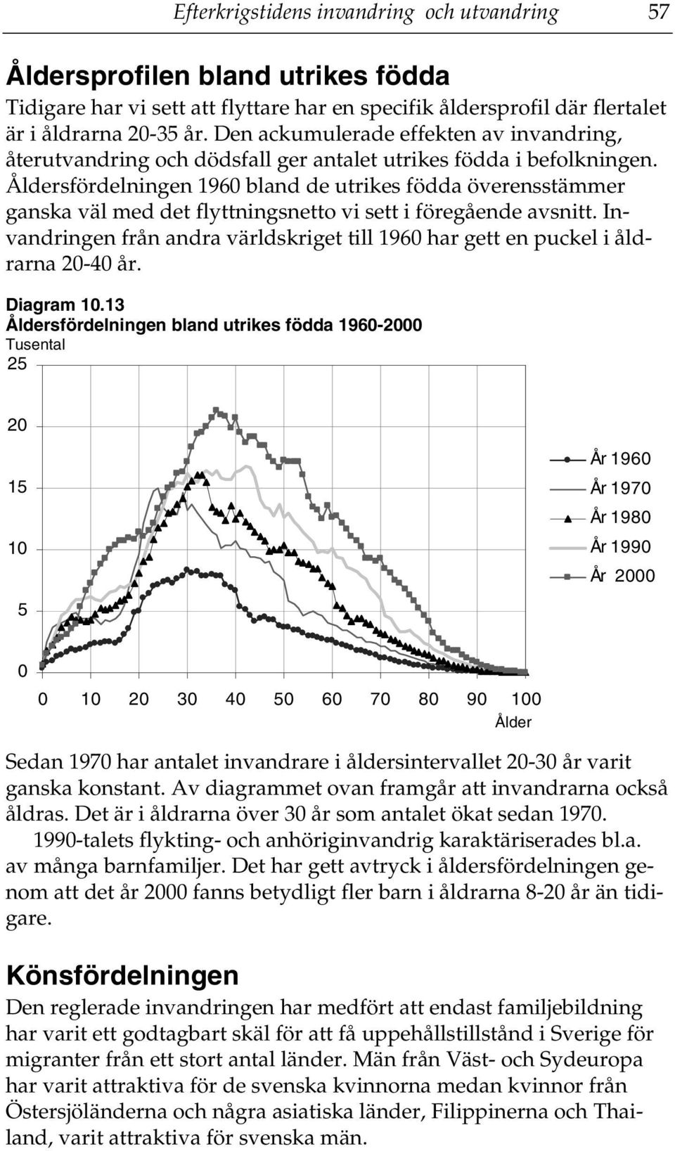 Åldersfördelningen 196 bland de utrikes födda överensstämmer ganska väl med det flyttningsnetto vi sett i föregående avsnitt.