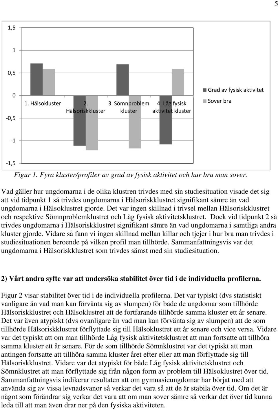 Hälsoklustret gjorde. Det var ingen skillnad i trivsel mellan Hälsoriskklustret och respektive Sömnproblemklustret och Låg fysisk sklustret.