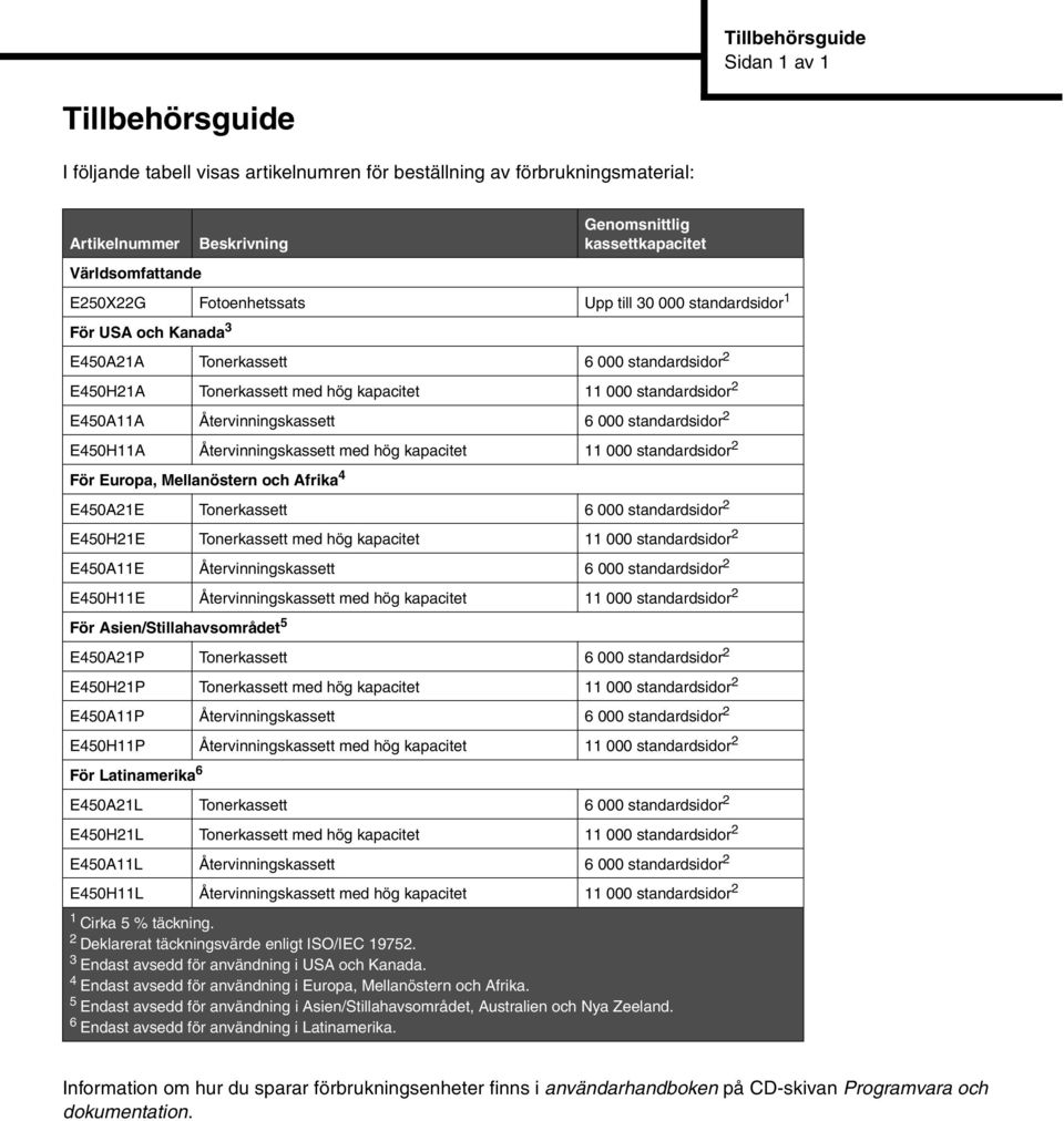 Återvinningskassett 6 000 standardsidor 2 E450H11A Återvinningskassett med hög kapacitet 11 000 standardsidor 2 För Europa, Mellanöstern och Afrika 4 E450A21E Tonerkassett 6 000 standardsidor 2