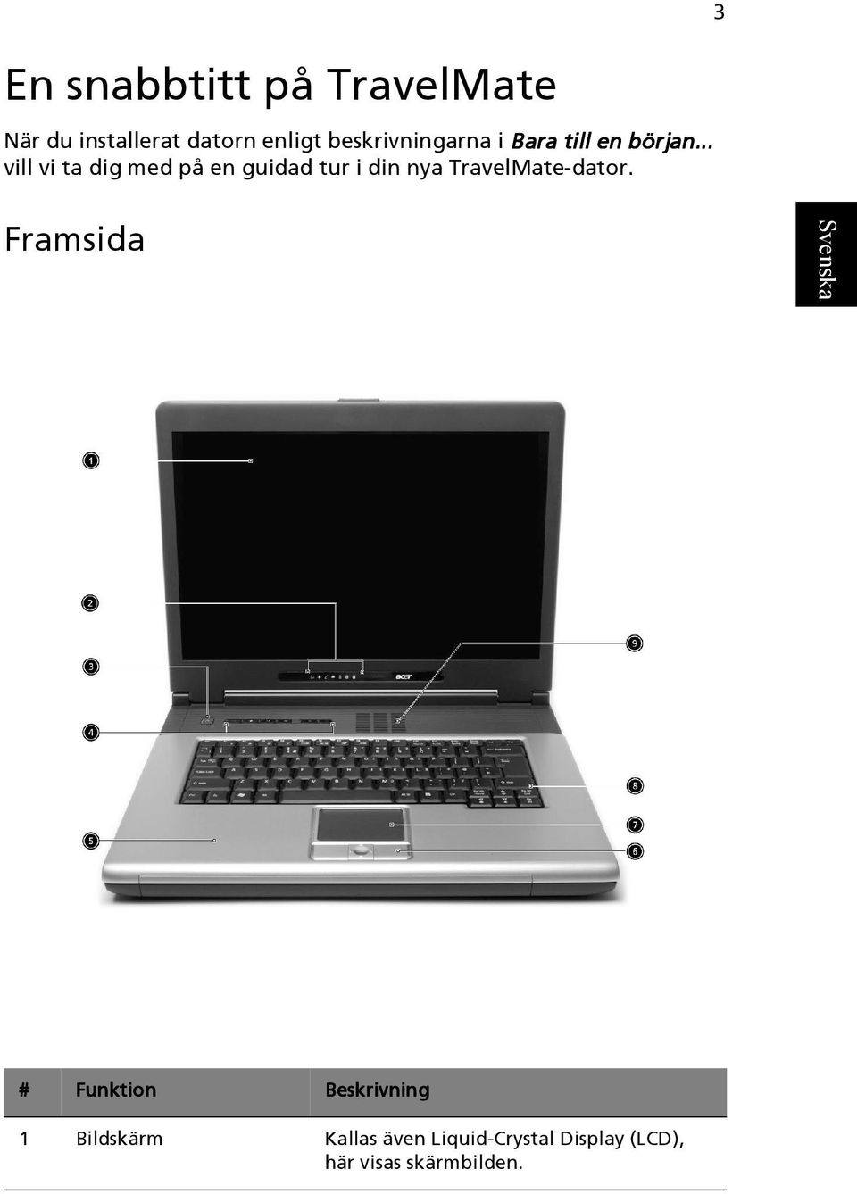 .. vill vi ta dig med på en guidad tur i din nya TravelMate-dator.