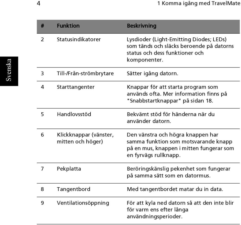 5 Handlovsstöd Bekvämt stöd för händerna när du använder datorn.