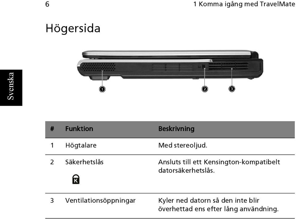 2 Säkerhetslås Ansluts till ett Kensington-kompatibelt