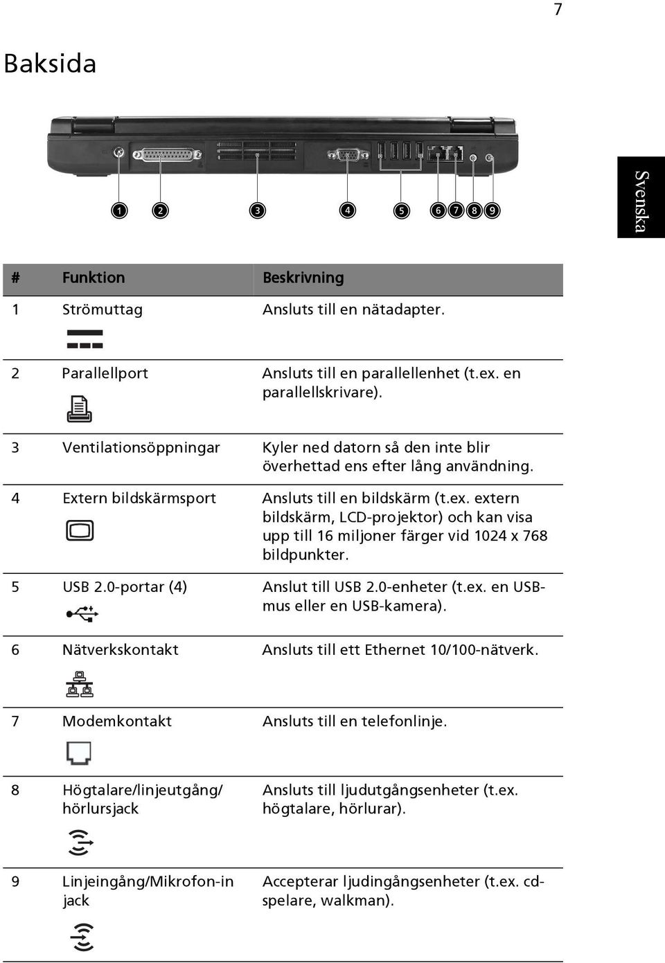 extern bildskärm, LCD-projektor) och kan visa upp till 16 miljoner färger vid 1024 x 768 bildpunkter. 5 USB 2.0-portar (4) Anslut till USB 2.0-enheter (t.ex. en USBmus eller en USB-kamera).