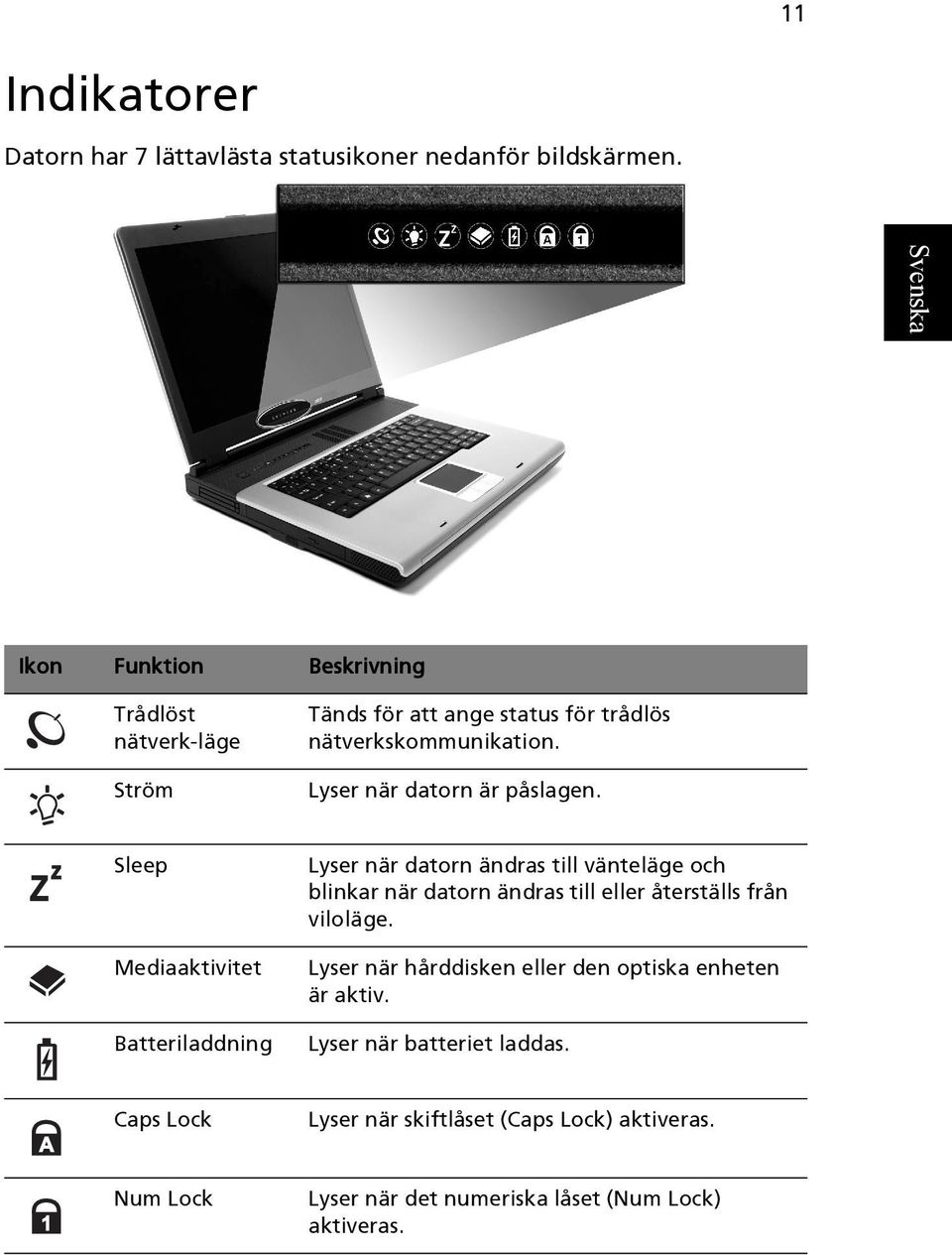 Lyser när datorn är påslagen.