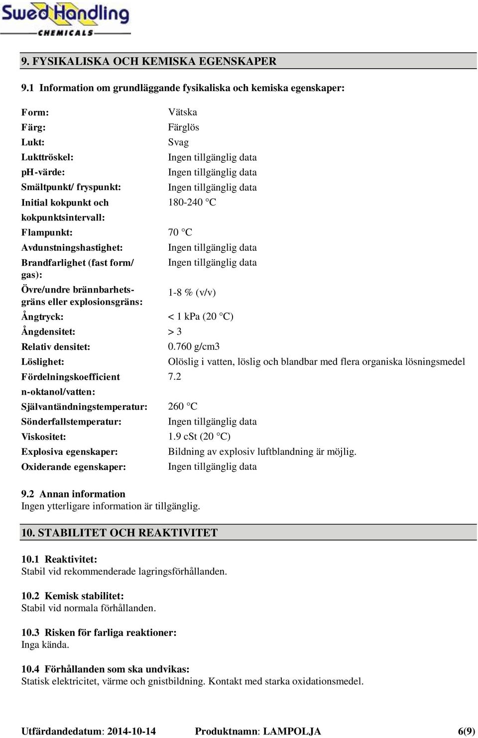 Svag Ingen tillgänglig data Ingen tillgänglig data Ingen tillgänglig data 180-240 C 70 C Avdunstningshastighet: Ingen tillgänglig data Brandfarlighet (fast form/ Ingen tillgänglig data gas):