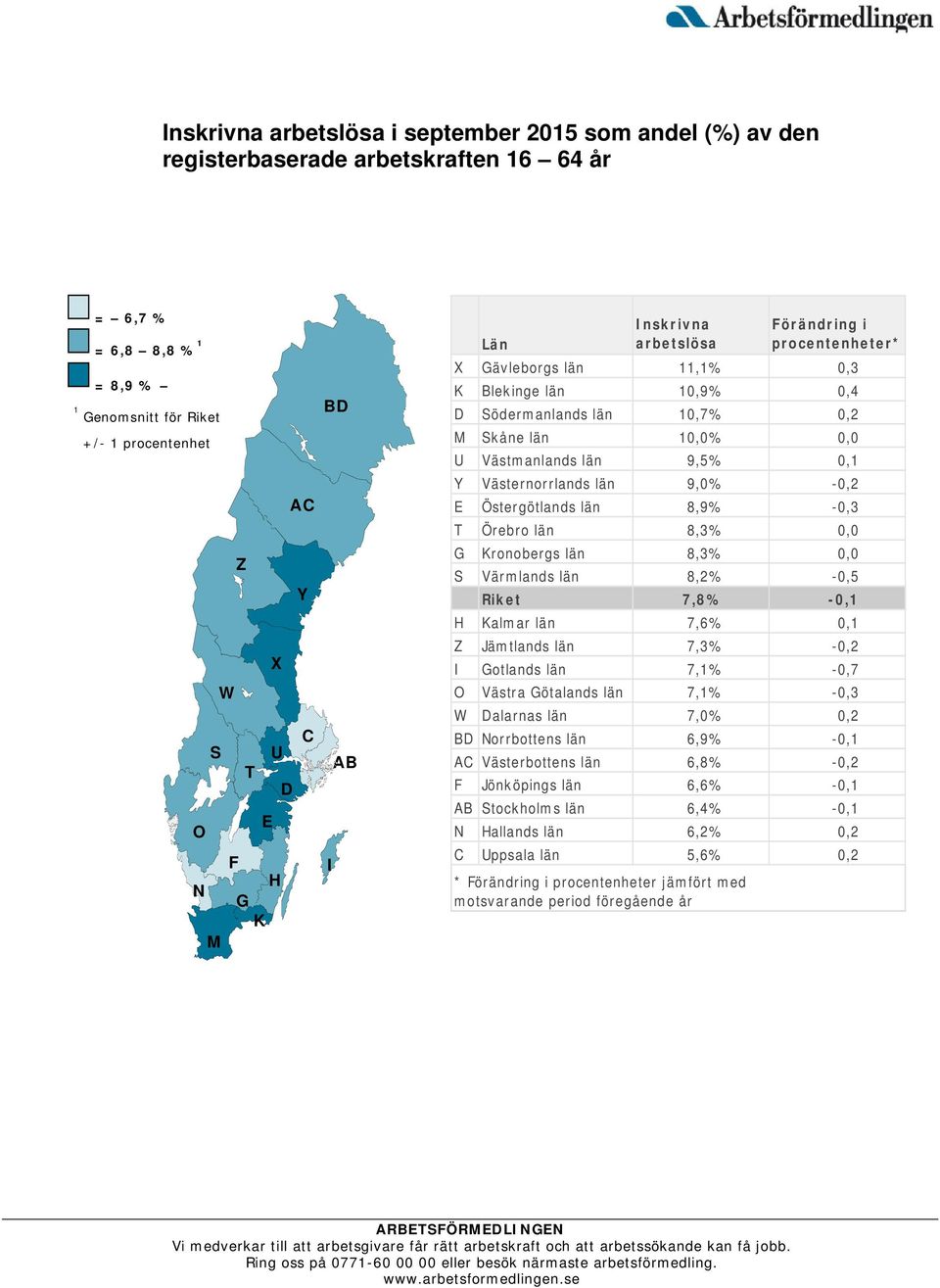 0,1 Y Västernorrlands län 9,0% -0,2 E Östergötlands län 8,9% -0,3 T Örebro län 8,3% 0,0 G Kronobergs län 8,3% 0,0 S Värmlands län 8,2% -0,5 Riket 7,8% -0,1 H Kalmar län 7,6% 0,1 Z Jämtlands län 7,3%