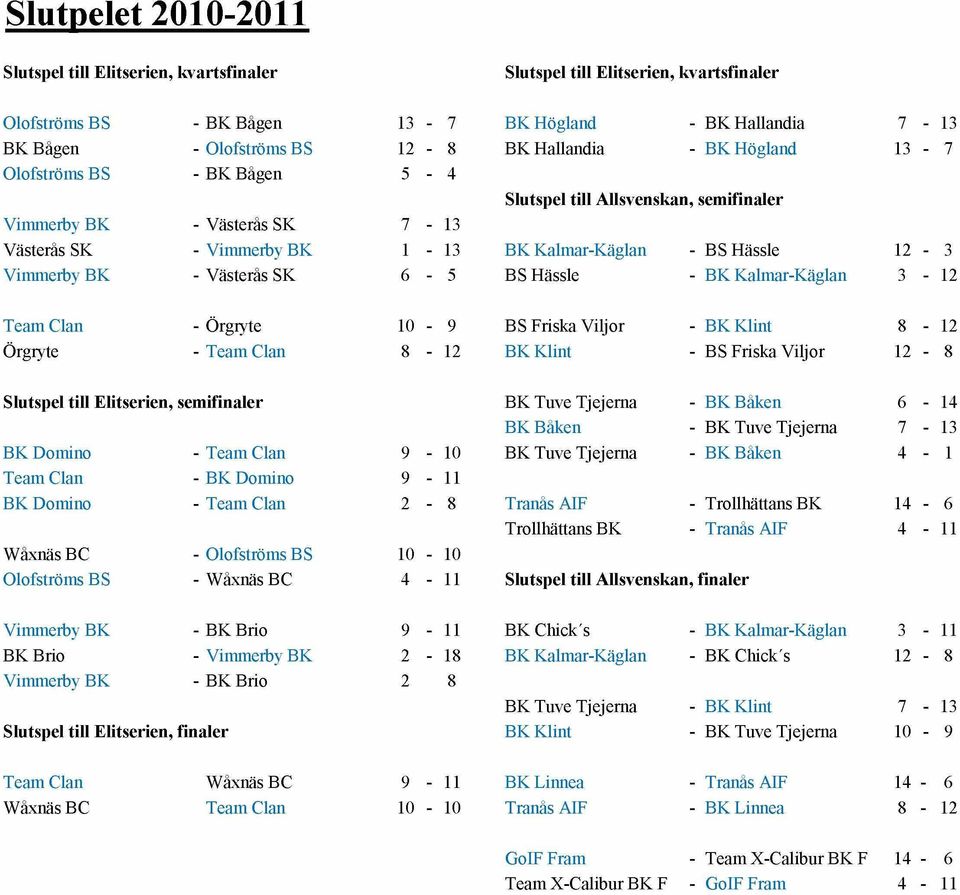 SK 6-5 BS Hässle - BK Kalmar-Käglan 3-12 Team Clan - Örgryte 10 - BS Friska Viljor - BK Klint 8-12 Örgryte - Team Clan 8-12 BK Klint - BS Friska Viljor 12-8 Slutspel till Elitserien, semifinaler BK