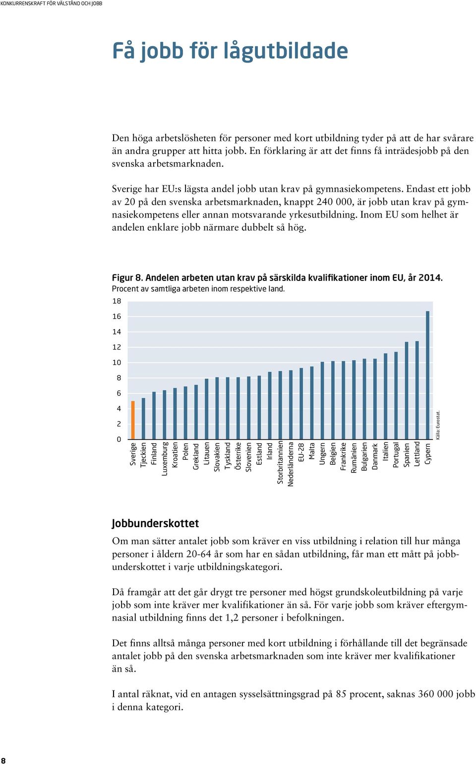 Endast ett jobb av 20 på den svenska arbetsmarknaden, knappt 240 000, är jobb utan krav på gymnasiekompetens eller annan motsvarande yrkesutbildning.