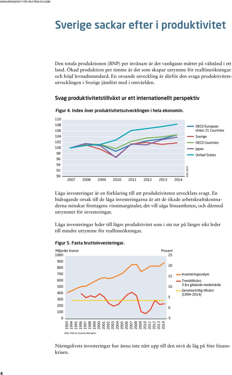 En oroande utveckling är därför den svaga produktivitetsutvecklingen i Sverige jämfört med i omvärlden. Svag produktivitetstillväxt ur ett internationellt perspektiv Figur 4.