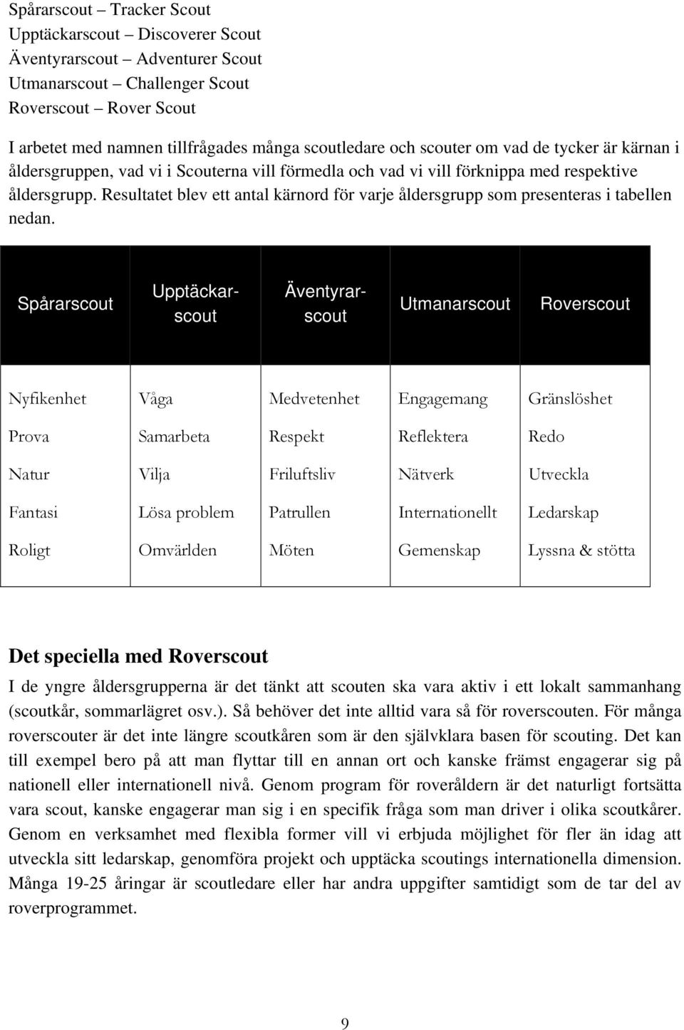 Resultatet blev ett antal kärnord för varje åldersgrupp som presenteras i tabellen nedan.