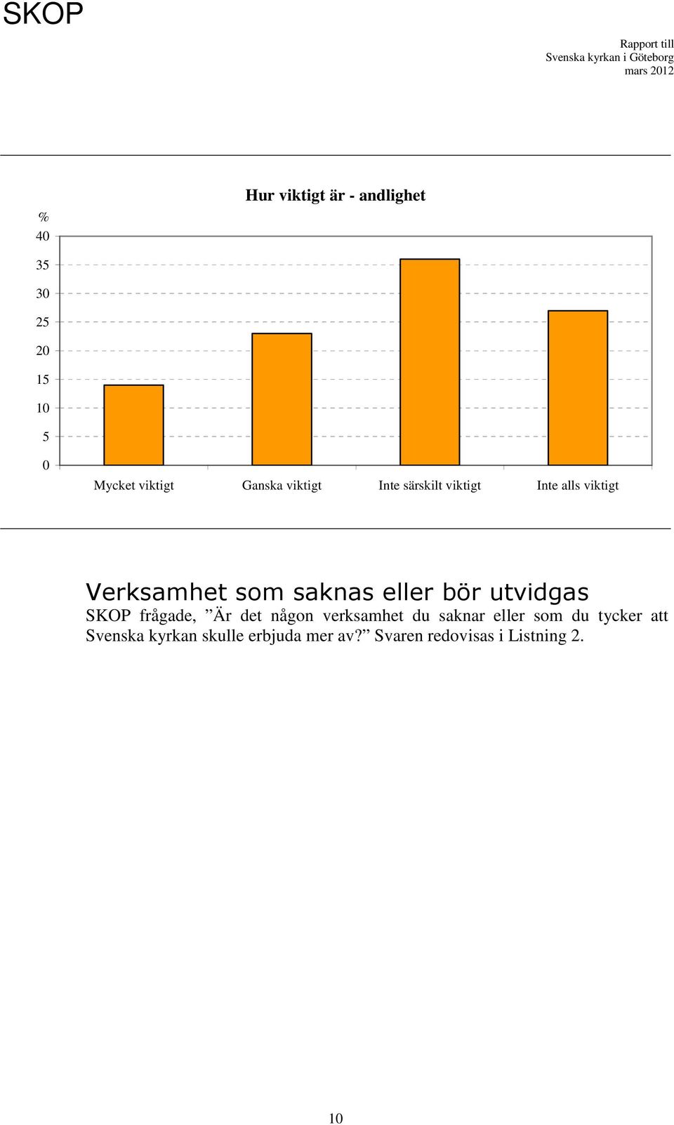 utvidgas SKOP frågade, Är det någon verksamhet du saknar eller som du