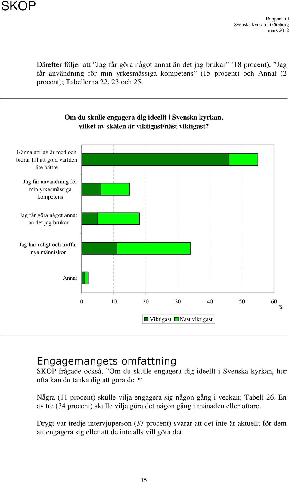 Känna att jag är med och bidrar till att göra världen lite bättre Jag får användning för min yrkesmässiga kompetens Jag får göra något annat än det jag brukar Jag har roligt och träffar nya människor