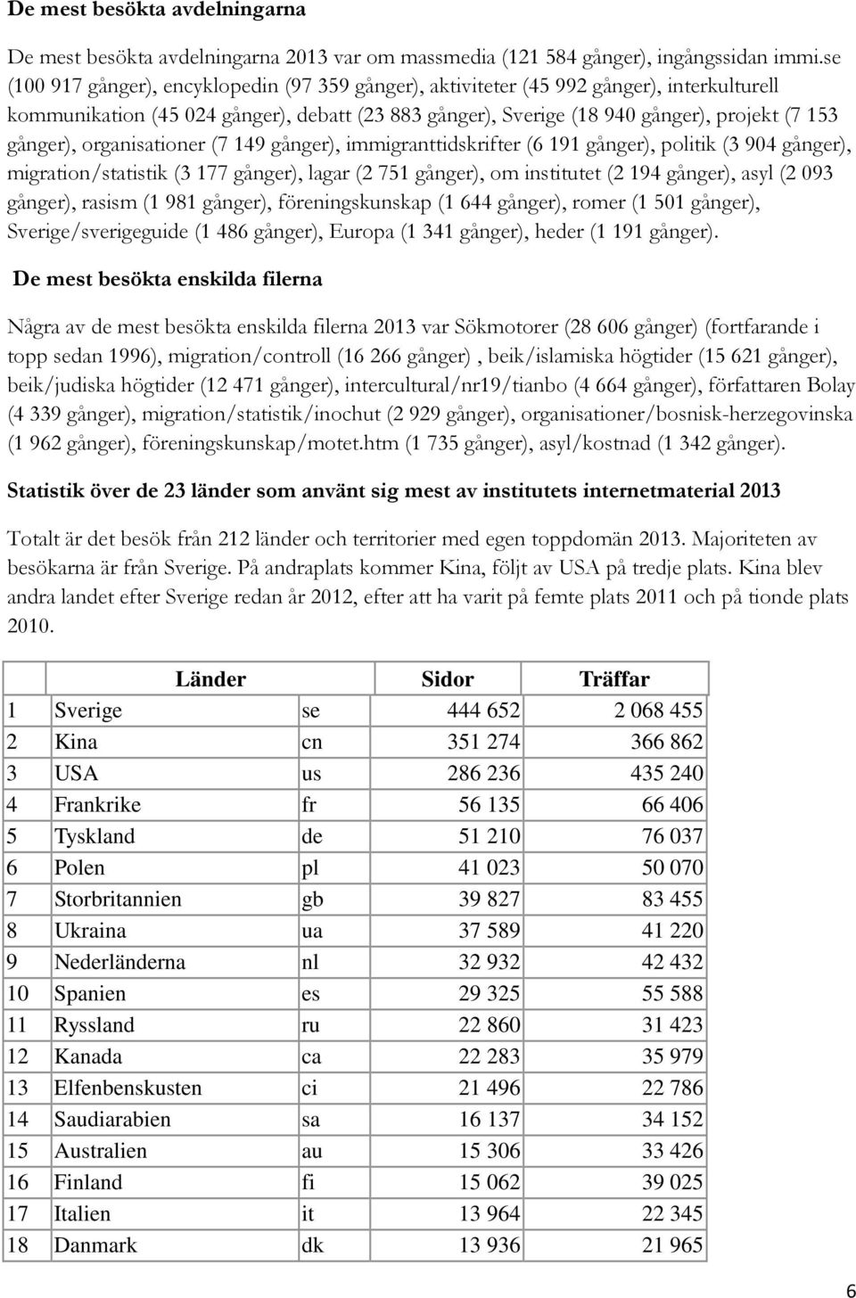 organisationer (7 149 gånger), immigranttidskrifter (6 191 gånger), politik (3 904 gånger), migration/statistik (3 177 gånger), lagar (2 751 gånger), om institutet (2 194 gånger), asyl (2 093