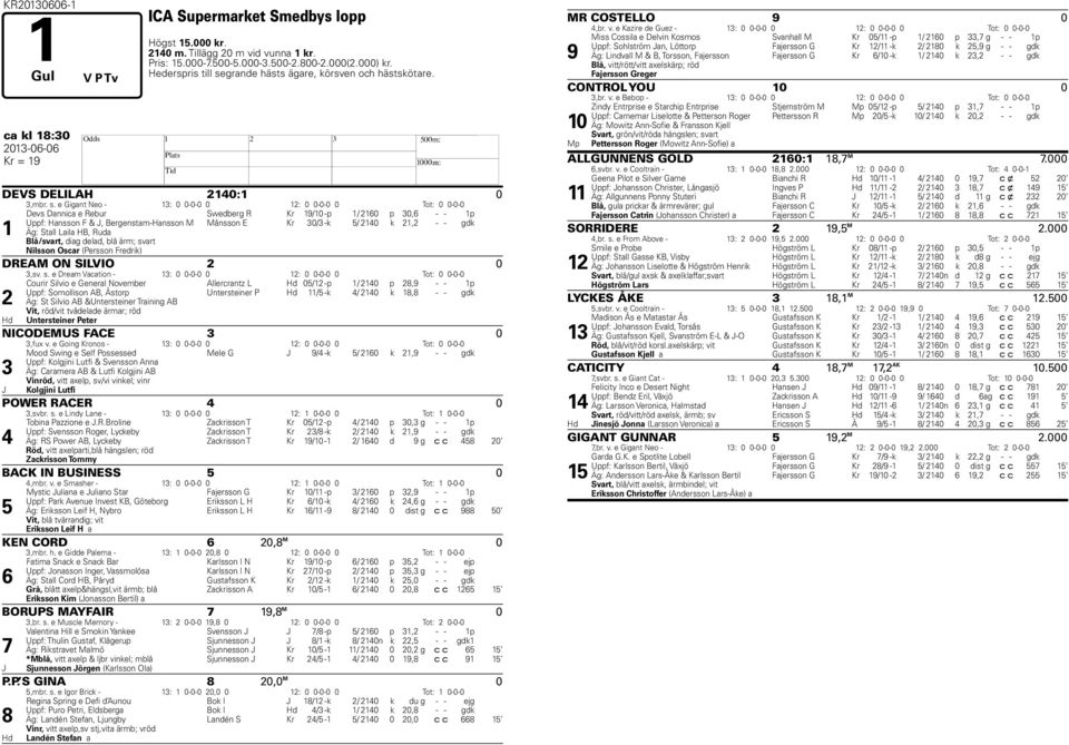 grande hästs ägare, körsven och hästskötare. ca kl 18:30 2013-06-06 H Kr = 19 DEVS DELILAH 2140:1 0 3,mbr. s.