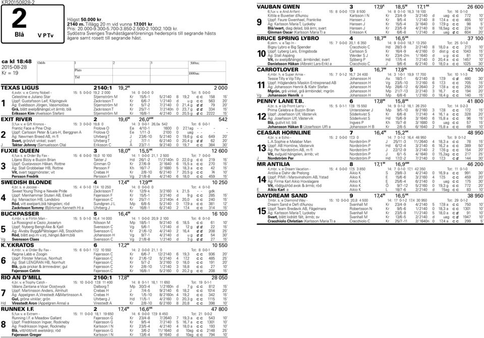 e Conny Nobell - 15: 5 0-0-0 19,2 2 000 14: 0 0-0-0 0 Tot: 5 0-0-0 1 Celestine e Juliano Star Stjernström M Kr 15/5-1 5/ 2140 8 19,2 c c 158 15 Uppf: Gustafsson Leif, Köpingsvik Zackrisson T Kr 6/6-7