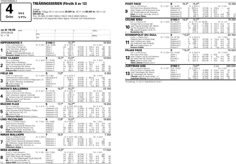 e Going Kronos - 15: 5 0-0-1 15,3a 18 500 14: 0 0-0-0 0 Tot: 5 0-0-1 1 In Vivo Face e Coktail Jet Takter J Hd 1/6-2 4/ 2140 4 16,8 a c c 30 20 Uppf: Falk Göran, Klågerup Takter J Å 25/6-3 1/ 2140 3