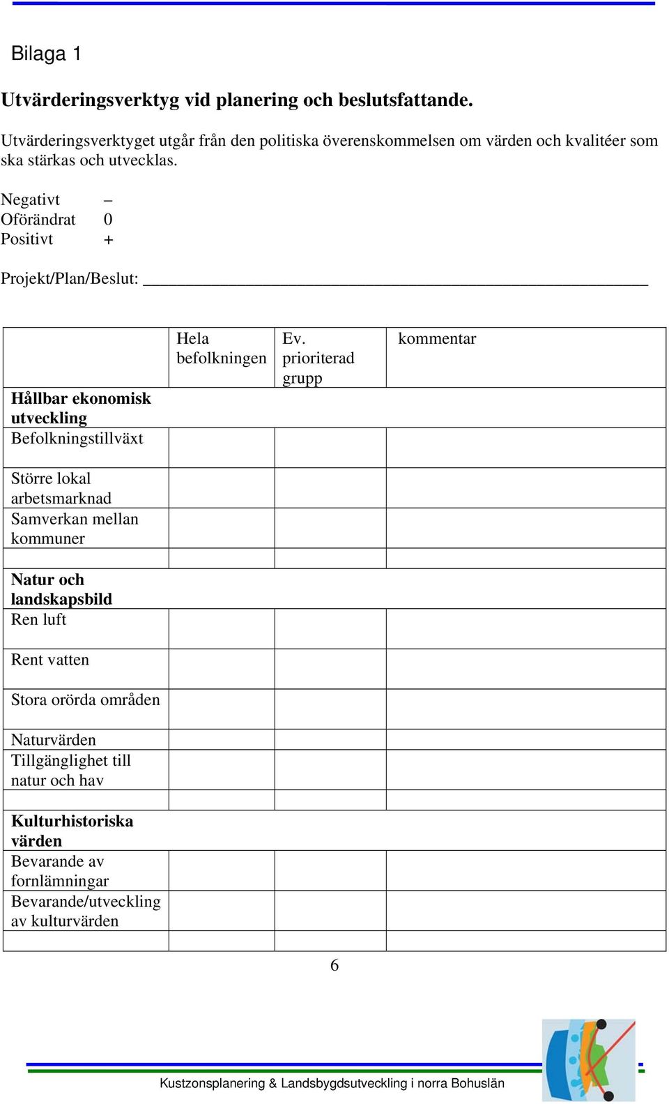 Negativt Oförändrat 0 Positivt + Projekt/Plan/Beslut: Hållbar ekonomisk utveckling Befolkningstillväxt Hela befolkningen Ev.