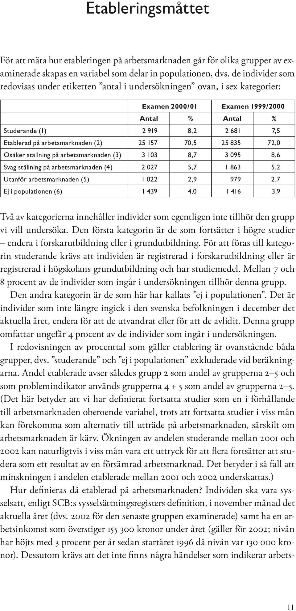 arbetsmarknaden (2) 25 157 70,5 25 835 72,0 Osäker ställning på arbetsmarknaden (3) 3 103 8,7 3 095 8,6 Svag ställning på arbetsmarknaden (4) 2 027 5,7 1 863 5,2 Utanför arbetsmarknaden (5) 1 022 2,9