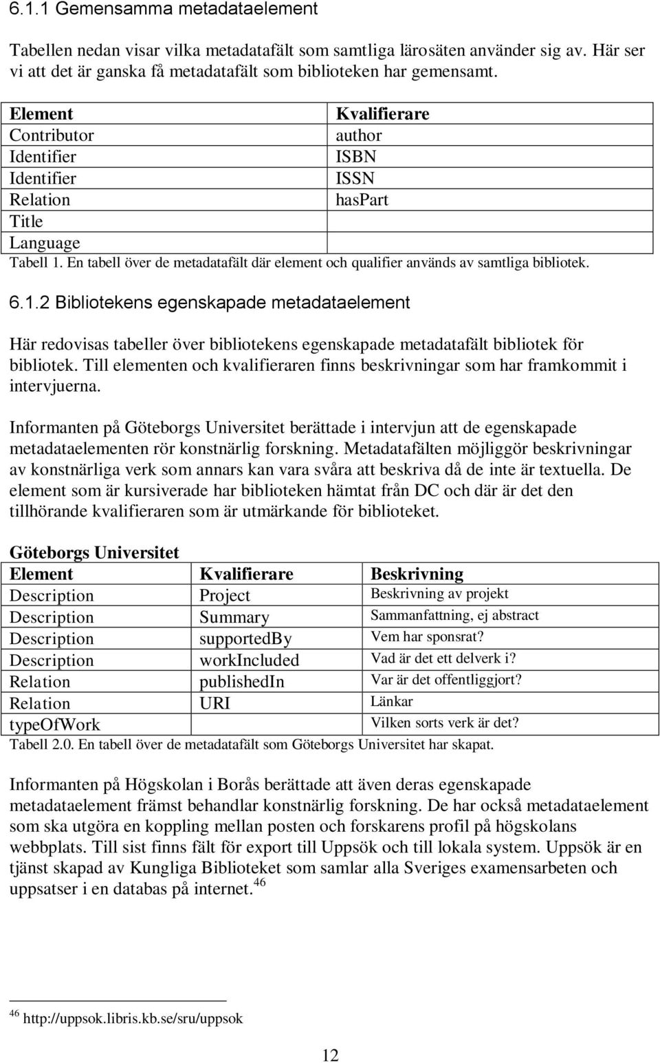 En tabell över de metadatafält där element och qualifier används av samtliga bibliotek. 6.1.