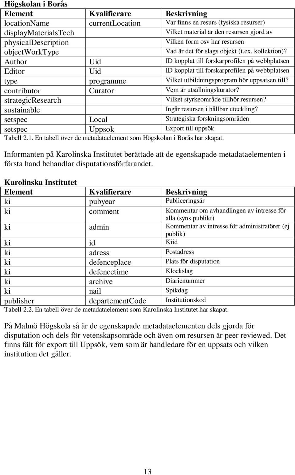 Author Uid ID kopplat till forskarprofilen på webbplatsen Editor Uid ID kopplat till forskarprofilen på webbplatsen type programme Vilket utbildningsprogram hör uppsatsen till?