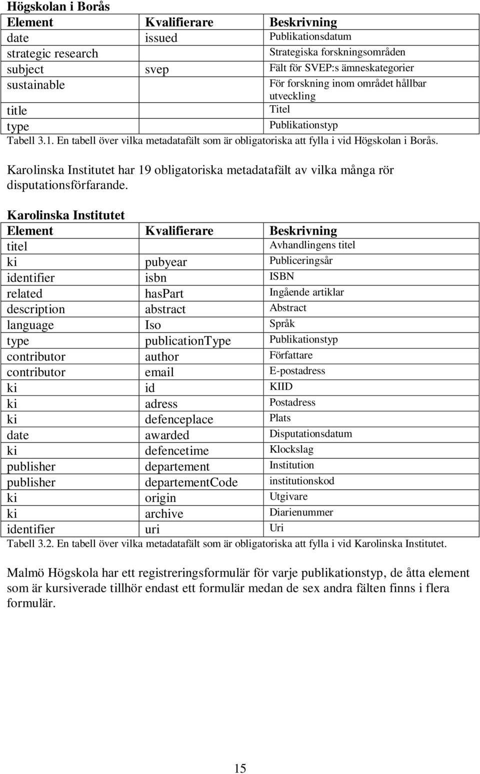 Karolinska Institutet har 19 obligatoriska metadatafält av vilka många rör disputationsförfarande.
