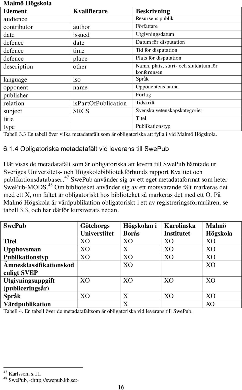 Tidskrift subject SRCS Svenska vetenskapskategorier title Titel type Publikationstyp Tabell 3.3 En tabell över vilka metadatafält som är obligatoriska att fylla i vid Malmö Högskola. 6.1.
