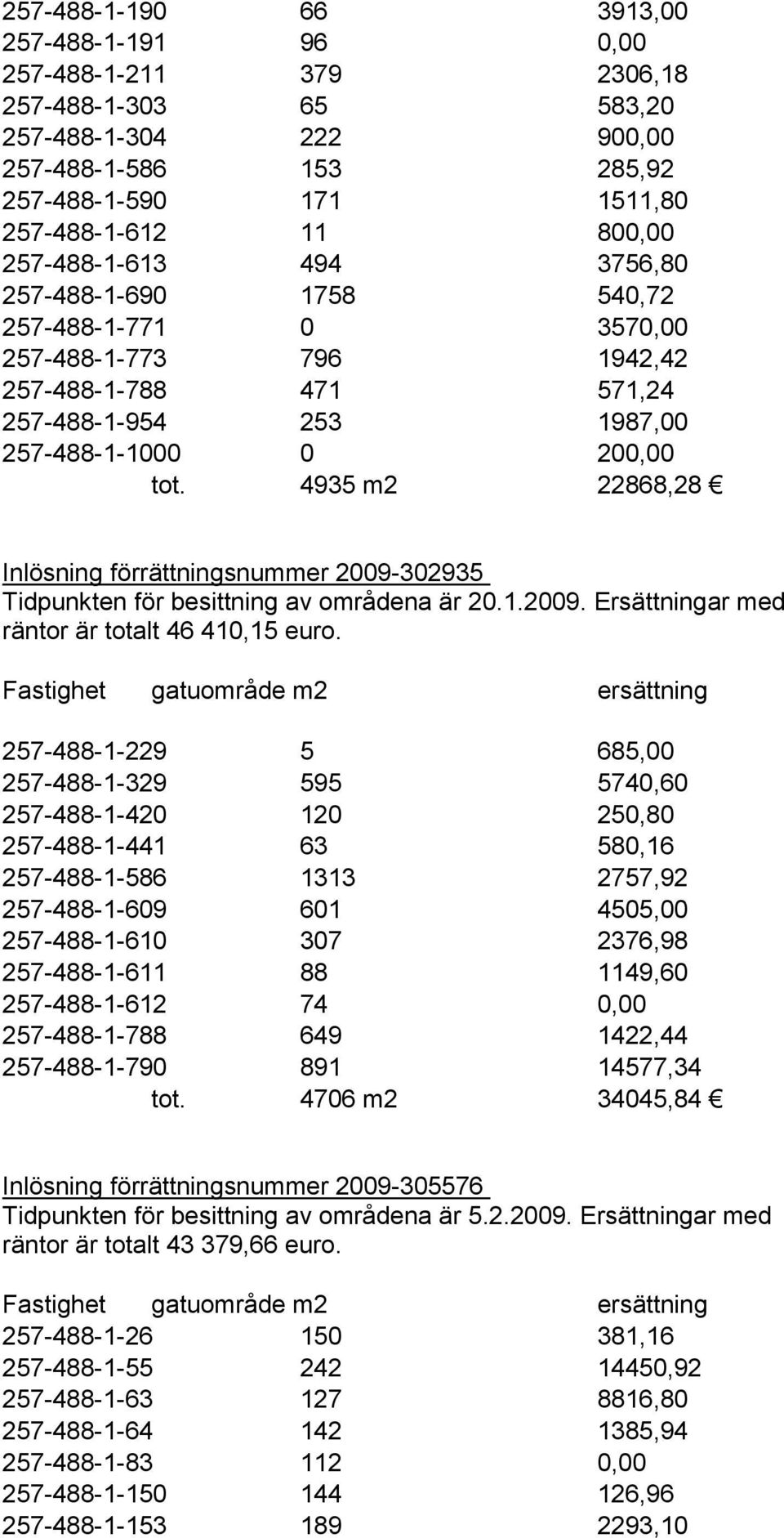 4935 m2 22868,28 Inlösning förrättningsnummer 2009-302935 Tidpunkten för besittning av områdena är 20.1.2009. Ersättningar med räntor är totalt 46 410,15 euro.