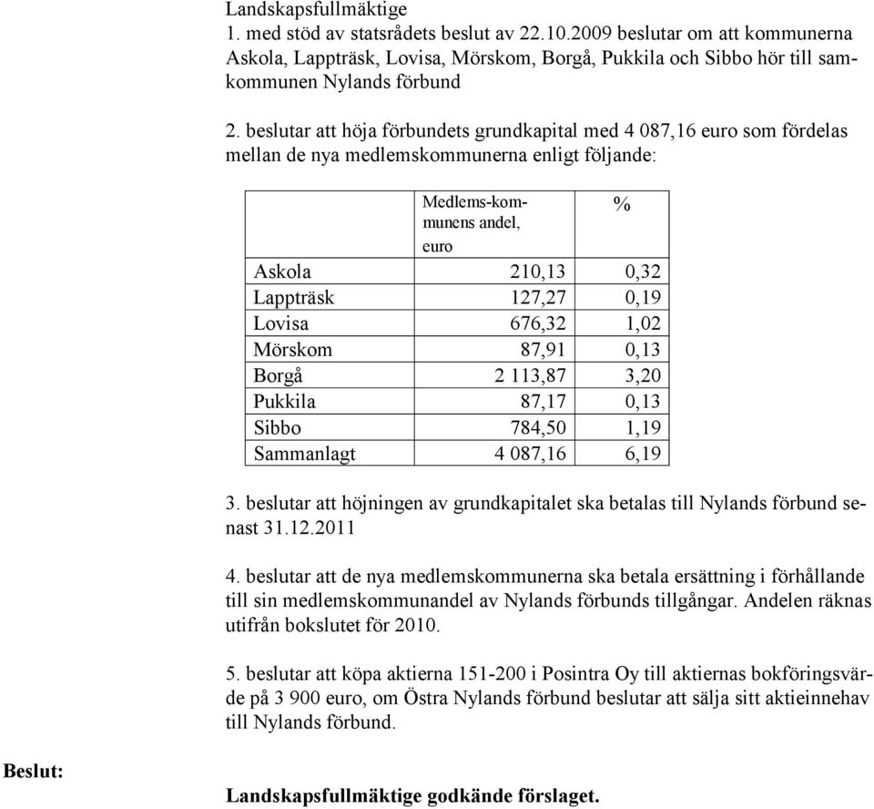 Lovisa 676,32 1,02 Mörskom 87,91 0,13 Borgå 2 113,87 3,20 Pukkila 87,17 0,13 Sibbo 784,50 1,19 Sammanlagt 4 087,16 6,19 3.