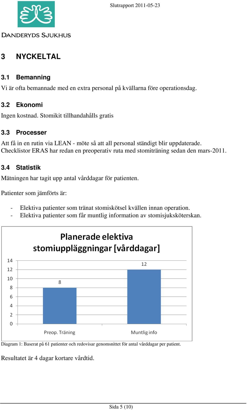 4 Statistik Mätningen har tagit upp antal vårddagar för patienten. Patienter som jämförts är: - Elektiva patienter som tränat stomiskötsel kvällen innan operation.