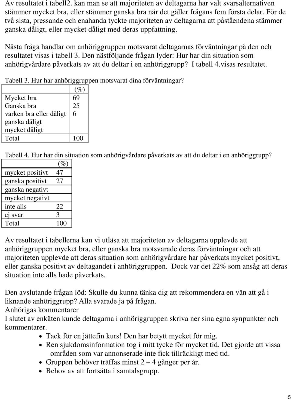 Nästa fråga handlar om anhöriggruppen motsvarat deltagarnas förväntningar på den och resultatet visas i tabell 3.