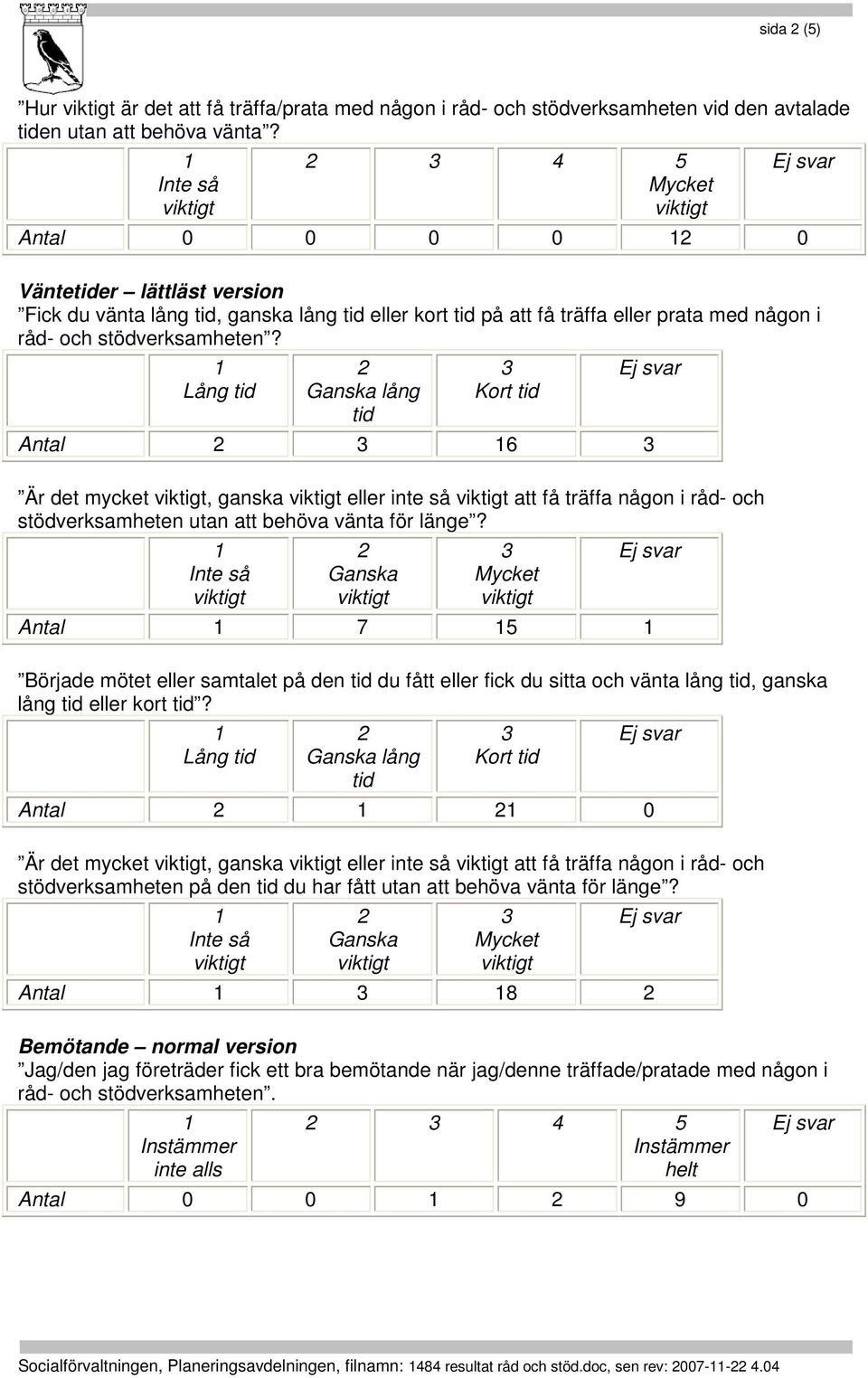 Lång tid lång tid Kort tid Antal 6 Är det mycket, ganska eller inte så att få träffa någon i råd- och stödverksamheten utan att behöva vänta för länge?