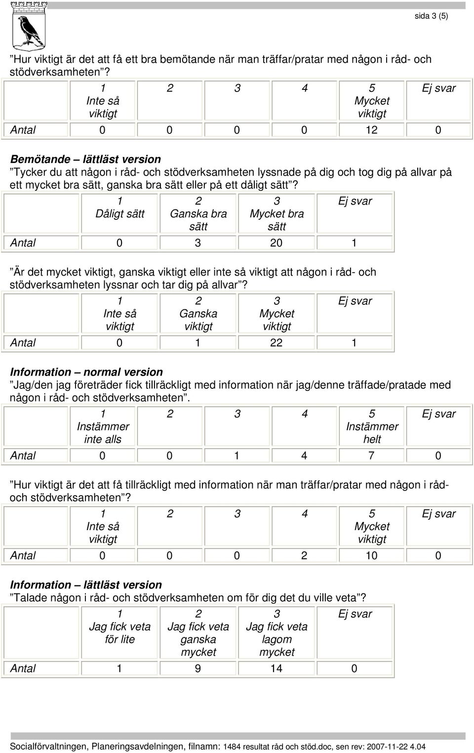 Dåligt sätt bra sätt bra sätt Antal 0 0 Är det mycket, ganska eller inte så att någon i råd- och stödverksamheten lyssnar och tar dig på allvar?