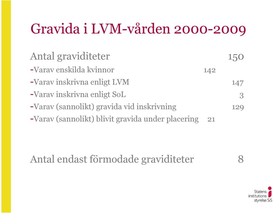 SoL 3 -Varav (sannolikt) gravida vid inskrivning 129 -Varav