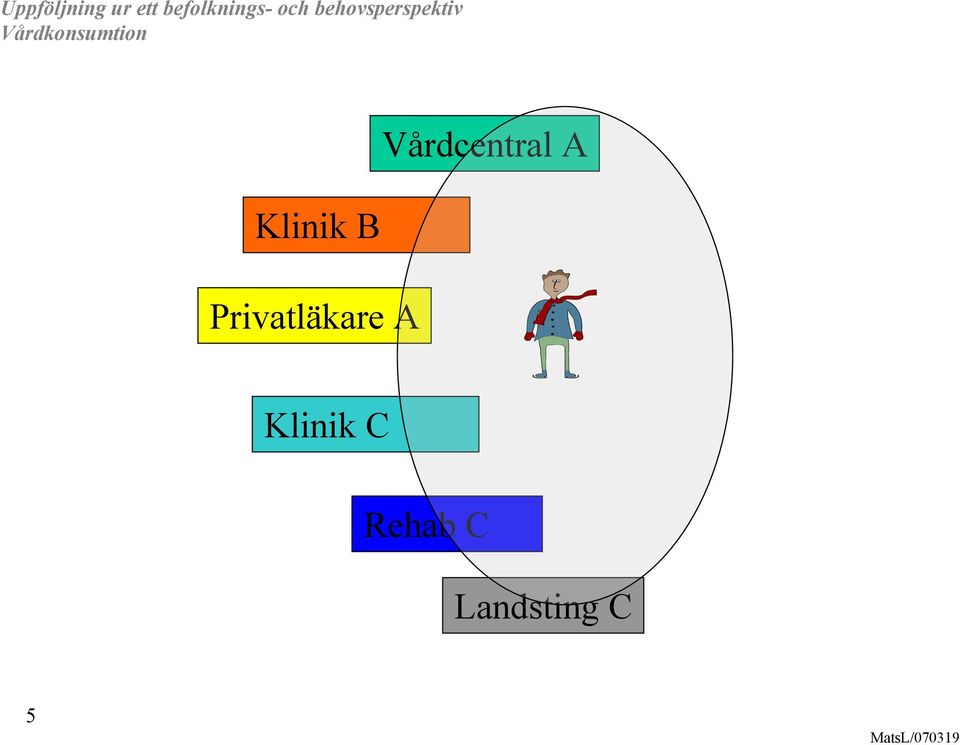 Vårdcentral A