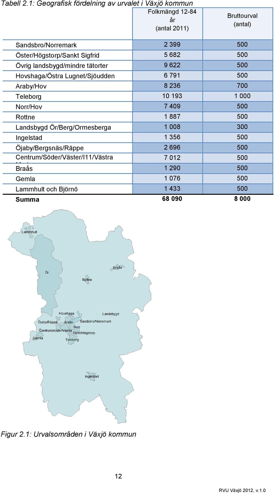 Öster/Högstorp/Sankt Sigfrid 5 682 500 Övrig landsbygd/mindre tätorter 9 622 500 Hovshaga/Östra Lugnet/Sjöudden 6 791 500 Araby/Hov 8 236 700 Teleborg