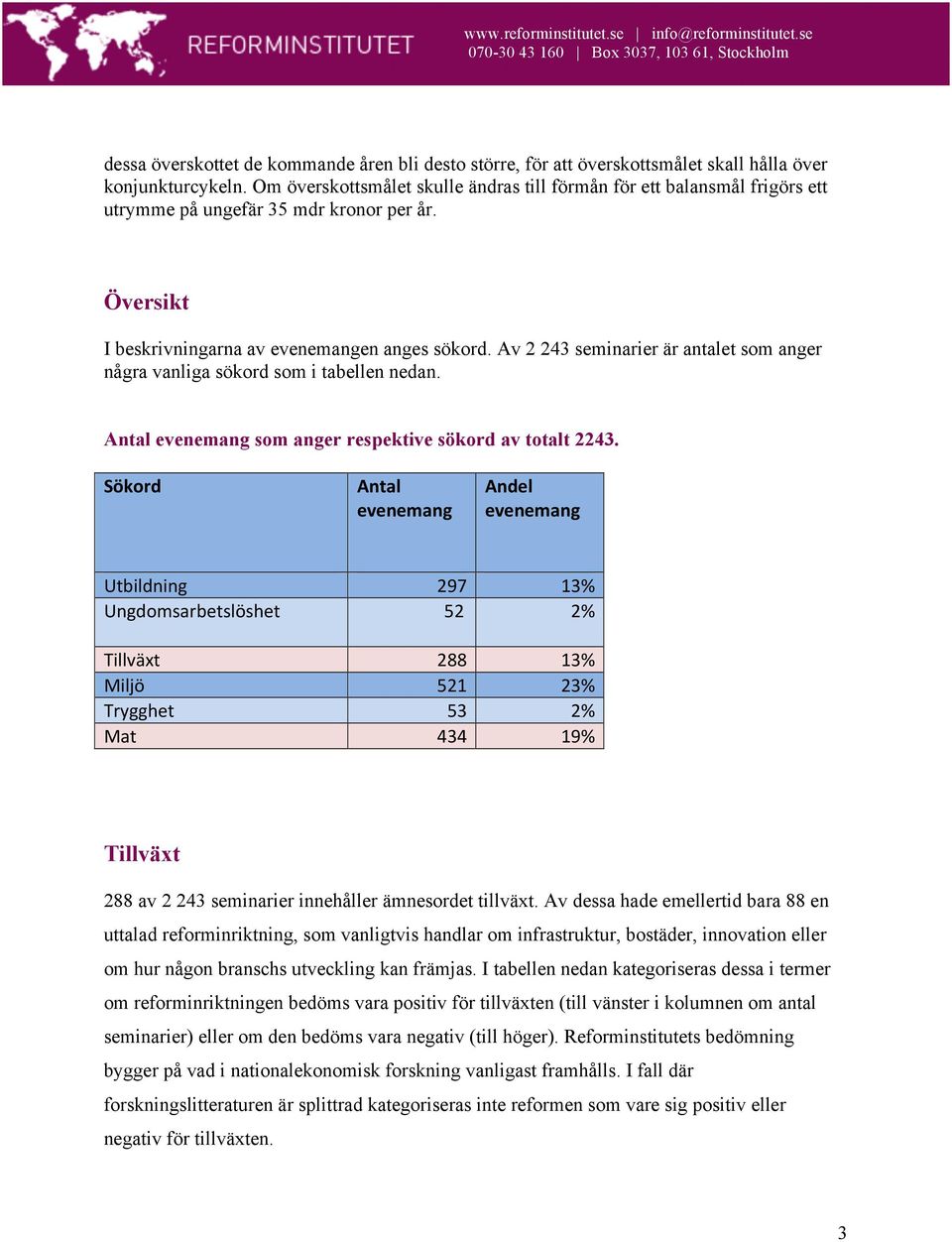 Av 2 243 seminarier är antalet som anger några vanliga sökord som i tabellen nedan. Antal evenemang som anger respektive sökord av totalt 2243.