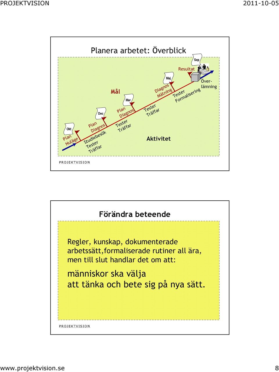 arbetssätt,formaliserade rutiner all ära, men till slut handlar