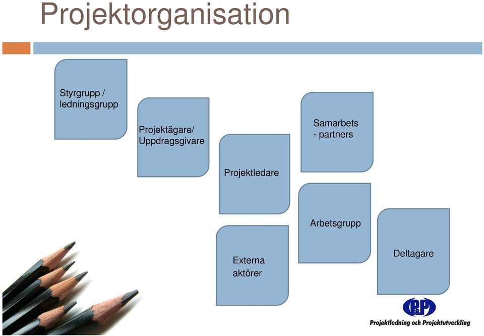 Uppdragsgivare Samarbets - partners