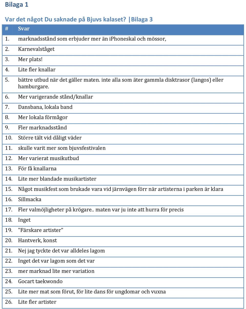 Fler marknadsstånd 10. Större tält vid dåligt väder 11. skulle varit mer som bjuvsfestivalen 12. Mer varierat musikutbud 13. För få knallarna 14. Lite mer blandade musikartister 15.