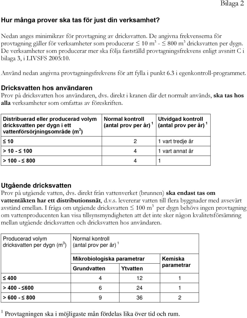 De verksamheter som producerar mer ska följa fastställd provtagningsfrekvens enligt avsnitt C i bilaga 3, i LIVSFS 2005:10. Använd nedan angivna provtagningsfrekvens för att fylla i punkt 6.