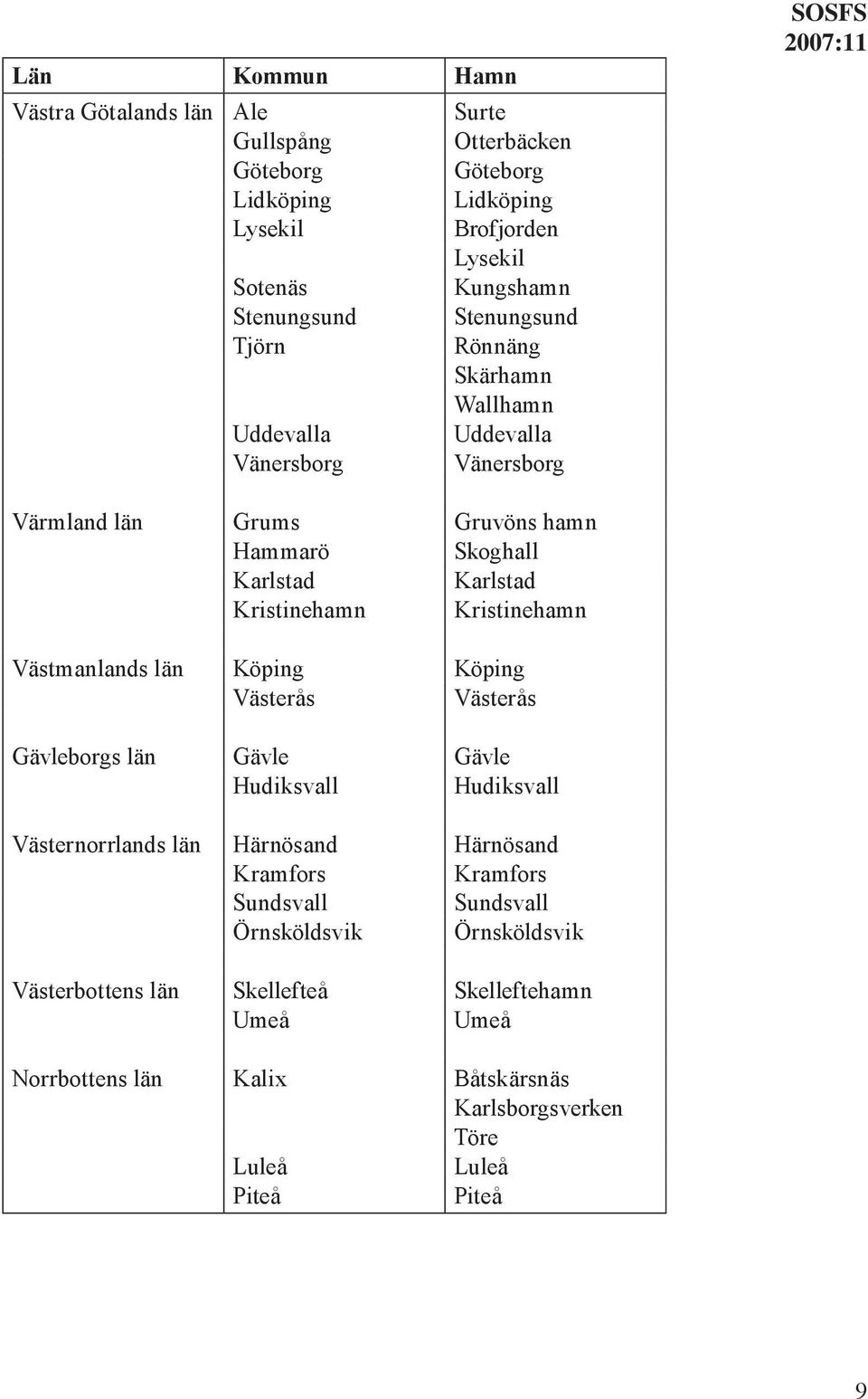 Kristinehamn Västmanlands län Köping Köping Västerås Västerås Gävleborgs län Gävle Gävle Hudiksvall Hudiksvall Västernorrlands län Härnösand Härnösand Kramfors Kramfors