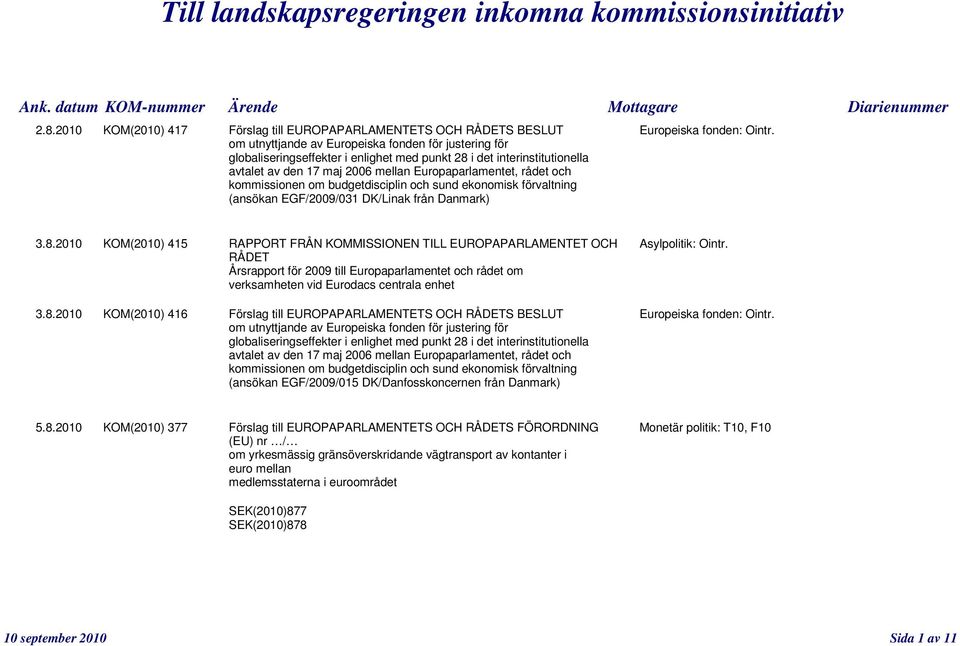 kommissionen om budgetdisciplin och sund ekonomisk förvaltning (ansökan EGF/2009/031 DK/Linak från Danmark) 3.8.