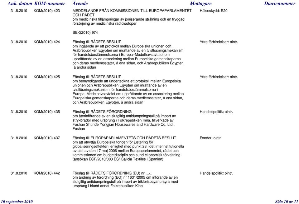 om ingående av ett protokoll mellan Europeiska unionen och Arabrepubliken Egypten om inrättande av en tvistlösningsmekanism för handelsbestämmelserna i Europa Medelhavsavtalet om upprättande av en