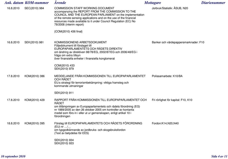 2008 (interim report) {COM(2010) 436 final} 16.8.2010 SEK(2010) 981 KOMMISSIONENS ARBETSDOKUMENT Banker och värdepappersmarknader: F10 Följedokument till förslaget till EUROPAPARLAMENTETS OCH S