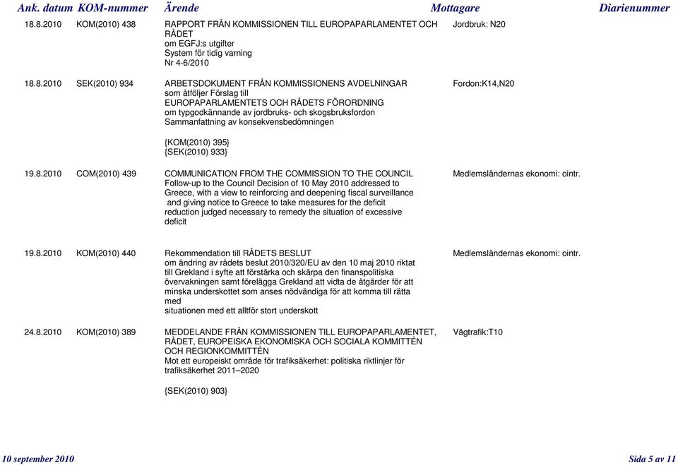 {KOM(2010) 395} {SEK(2010) 933} 19.8.2010 COM(2010) 439 COMMUNICATION FROM THE COMMISSION TO THE COUNCIL Medlemsländernas ekonomi: ointr.