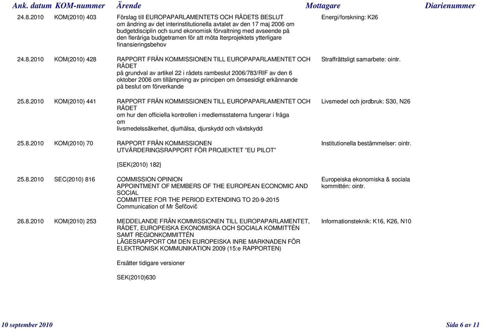 2010 KOM(2010) 428 RAPPORT FRÅN KOMMISSIONEN TILL EUROPAPARLAMENTET OCH Straffrättsligt samarbete: ointr.