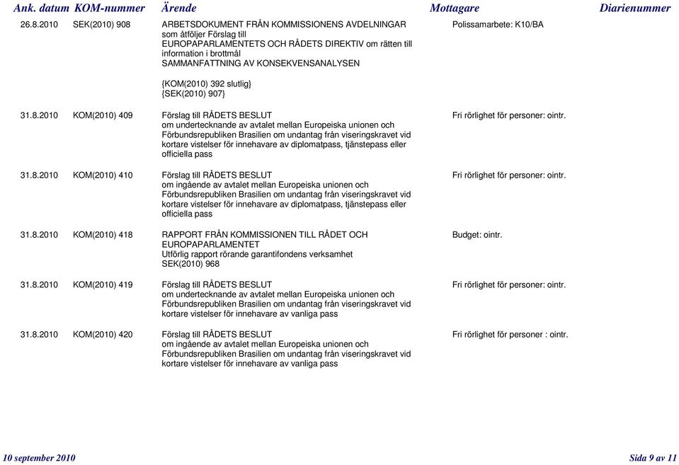 om undertecknande av avtalet mellan Europeiska unionen och Förbundsrepubliken Brasilien om undantag från viseringskravet vid kortare vistelser för innehavare av diplomatpass, tjänstepass eller