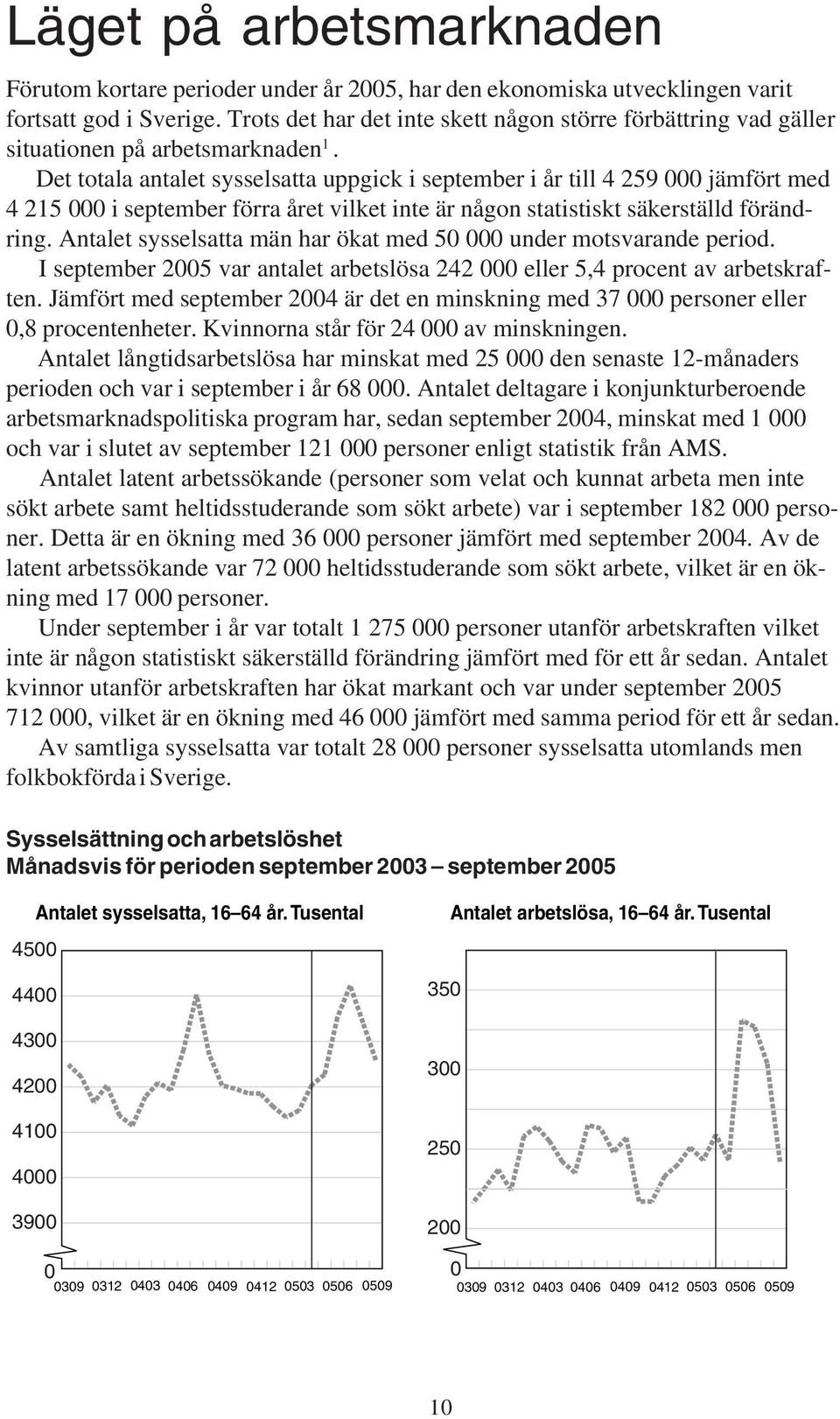 Det totala antalet sysselsatta uppgick i september i år till 4 259 jämfört med 4 215 i september förra året vilket inte är någon statistiskt säkerställd förändring.